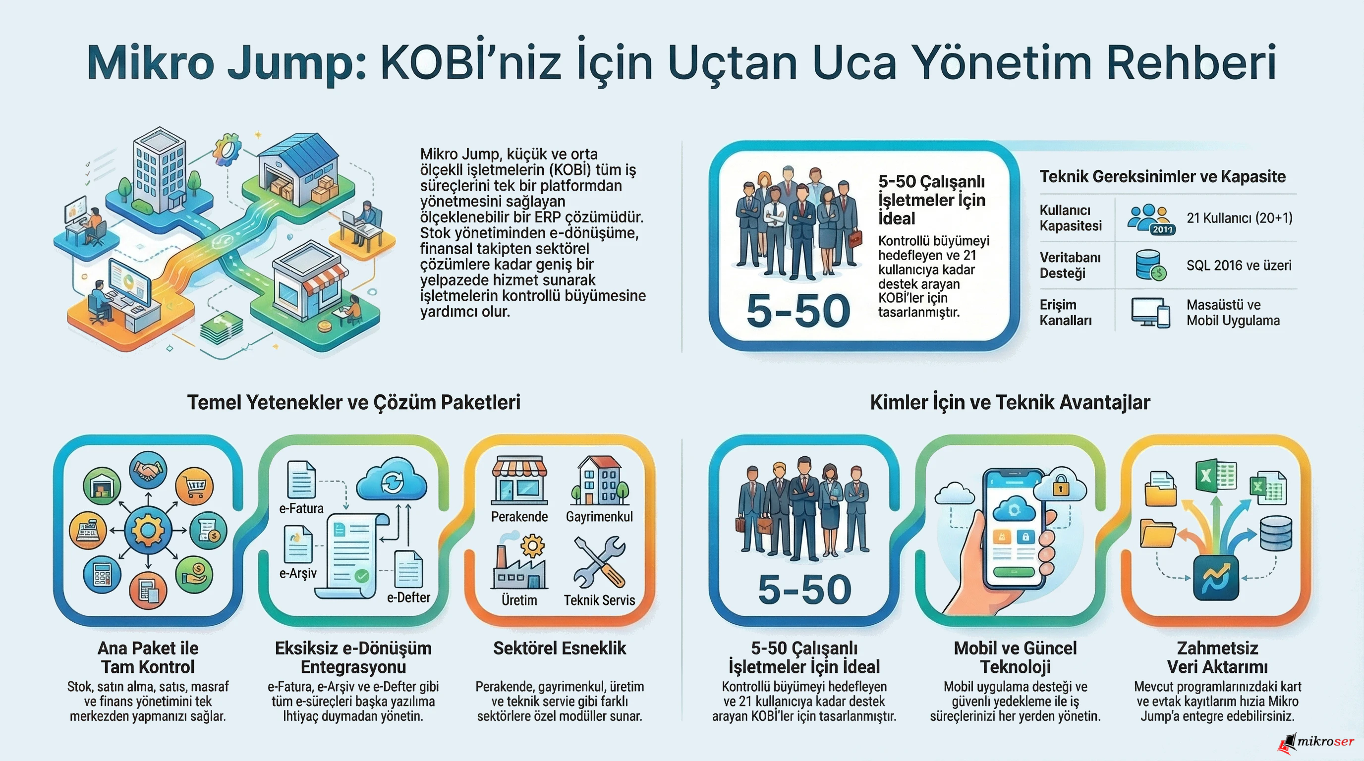 Mikro Jump Ürün İnfografik