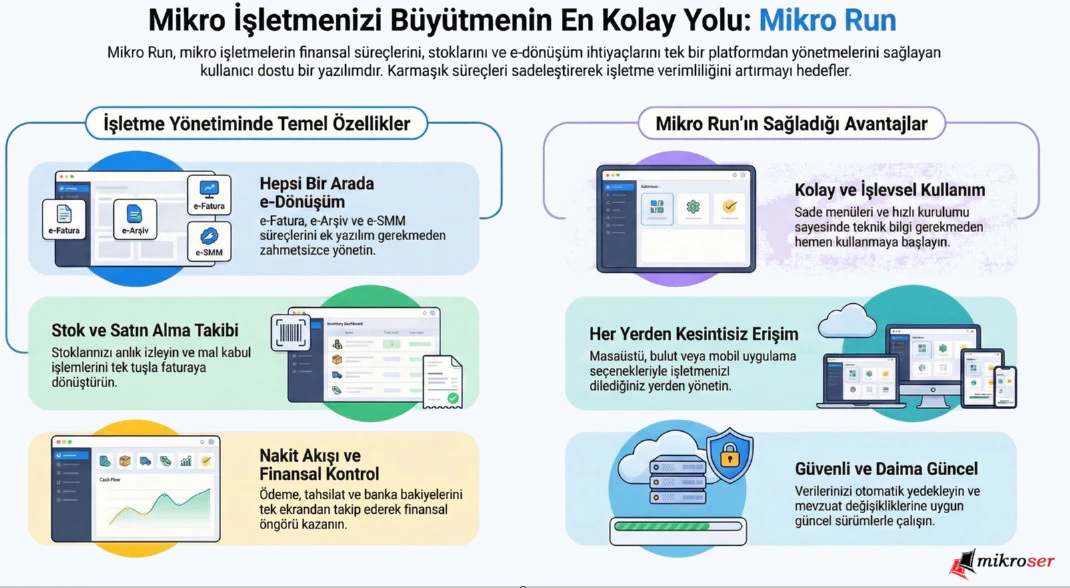 Mikro Run Ürün İnfografik